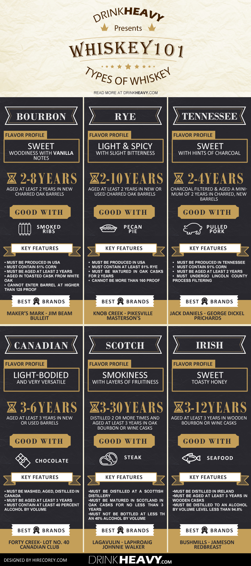 Difference between bourbon and scotch